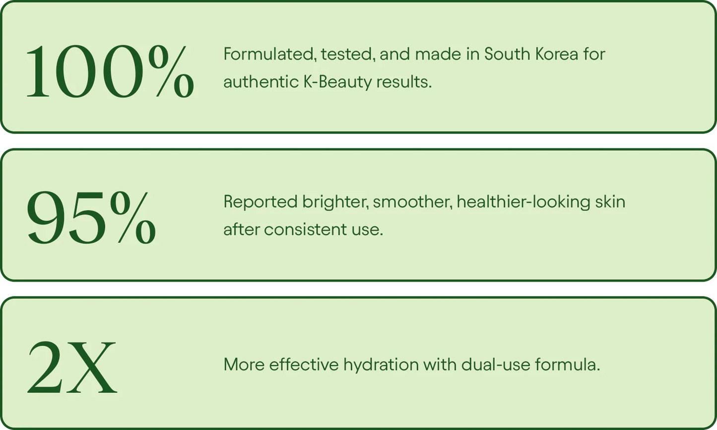 MIYO | Renewal & Rejuvenation Toner Pads